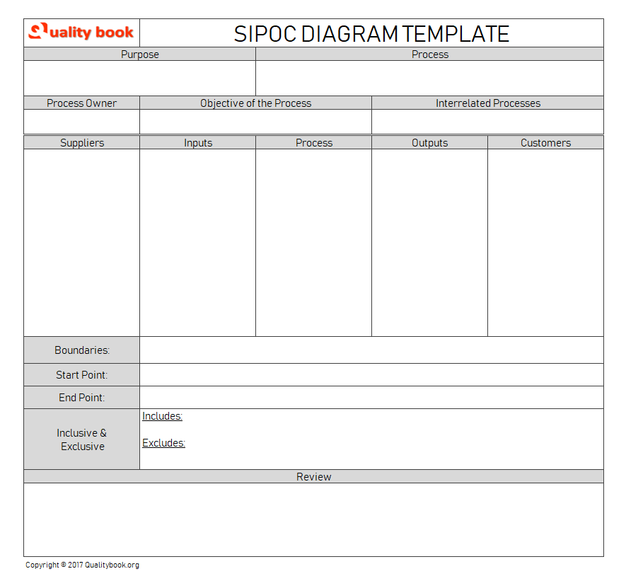 SIPOC Diagram template,SIPOC Diagram template in excel, SIPOC Diagram template word, sipoc diagram powerpoint template, SIPOC Diagram template ppt,SIPOC Diagram format, SIPOC Diagram examples, SIPOC Diagram samples, SIPOC Diagram pdf 