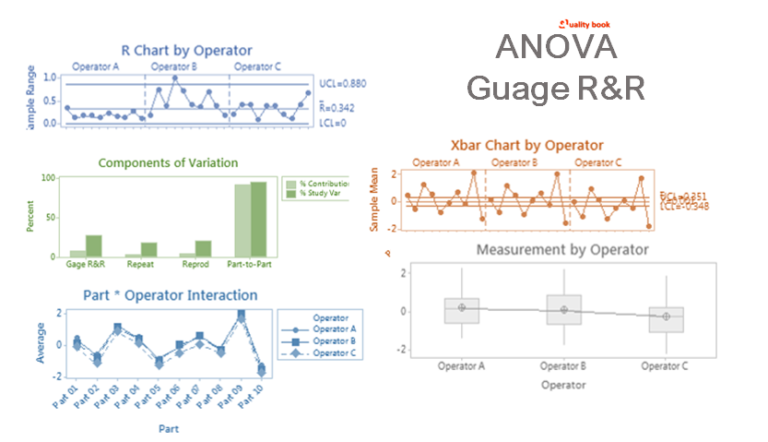 ANOVA Gauge R&R