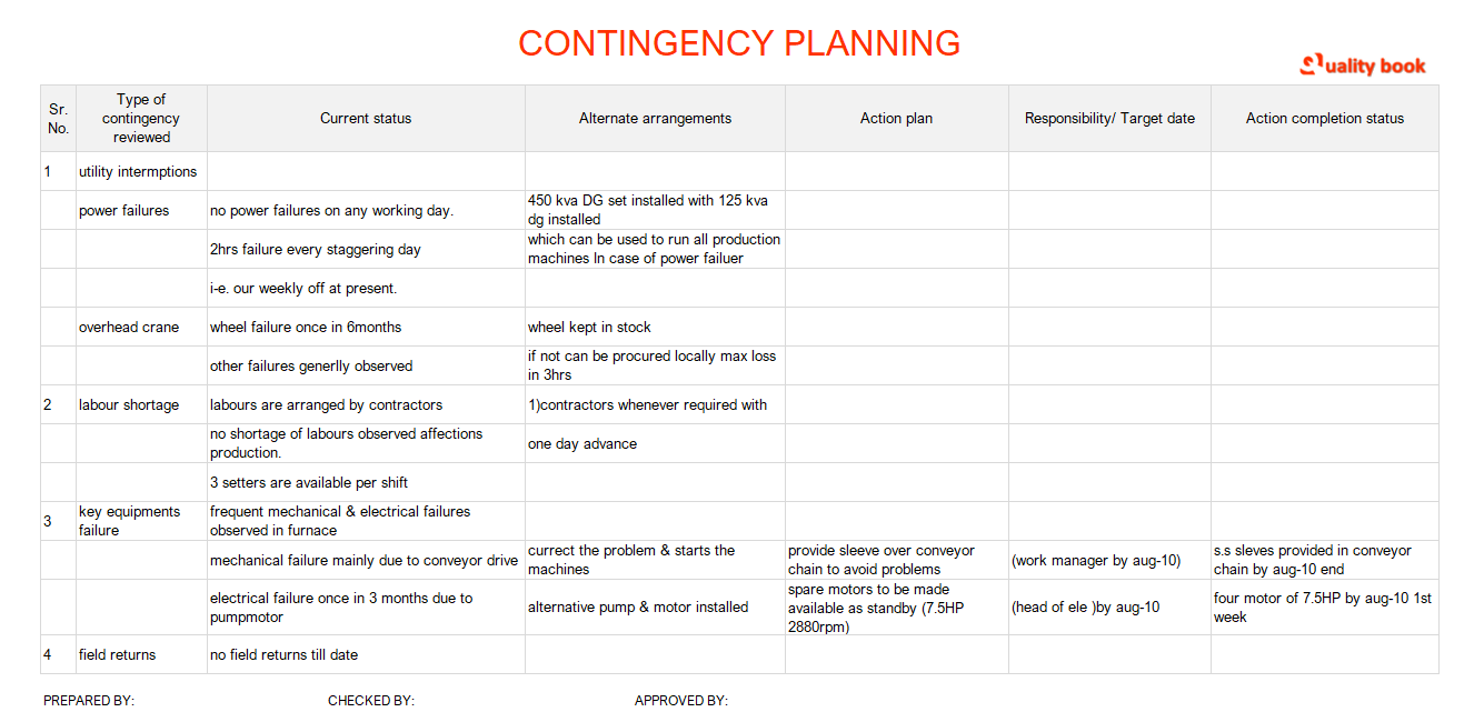 Business Contingency Plan | Example