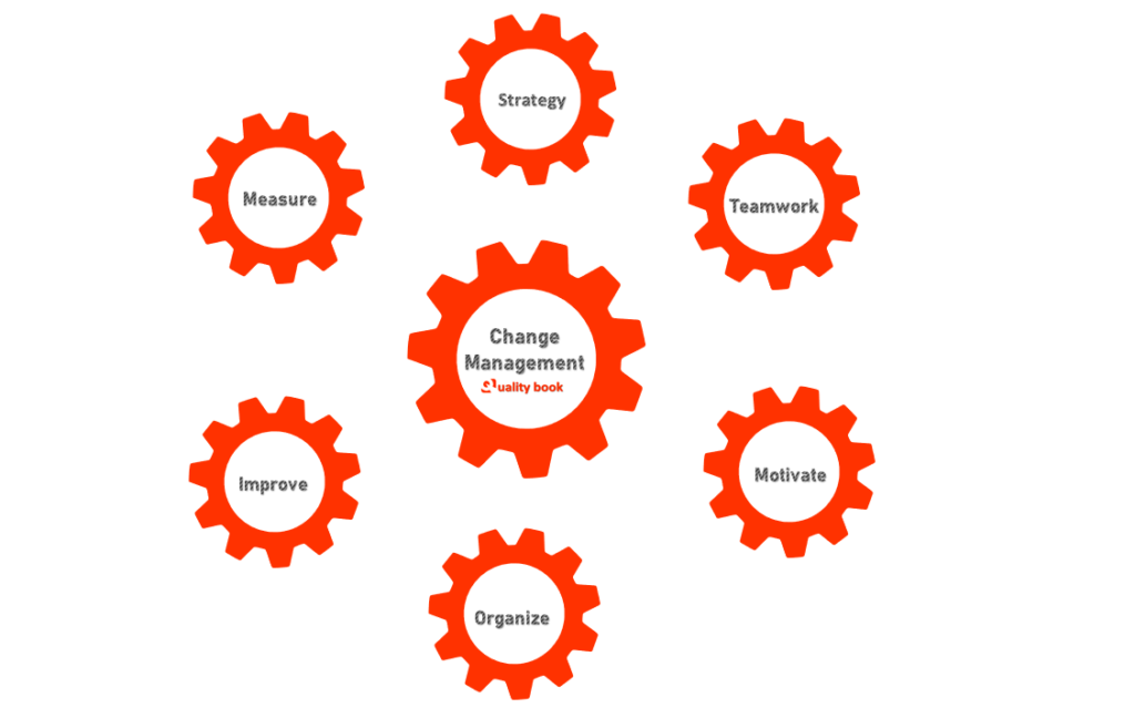 what-is-change-management-types-process-control