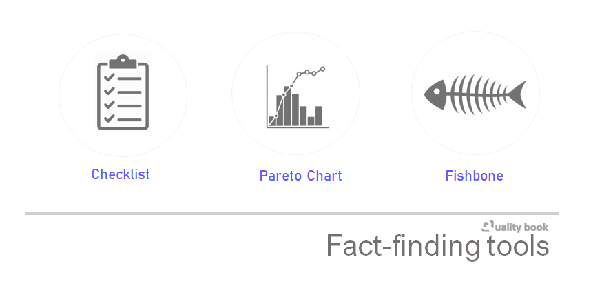 Fact Finding Tools for analyzing Quality Problems 