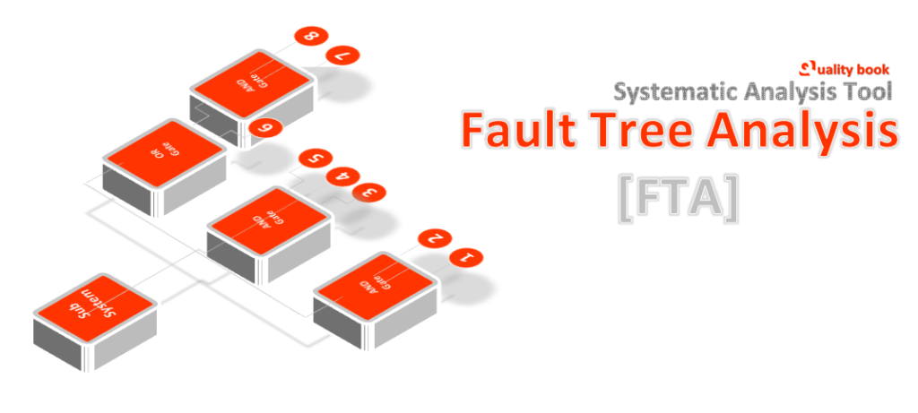 Fault Tree Analysis (FTA)