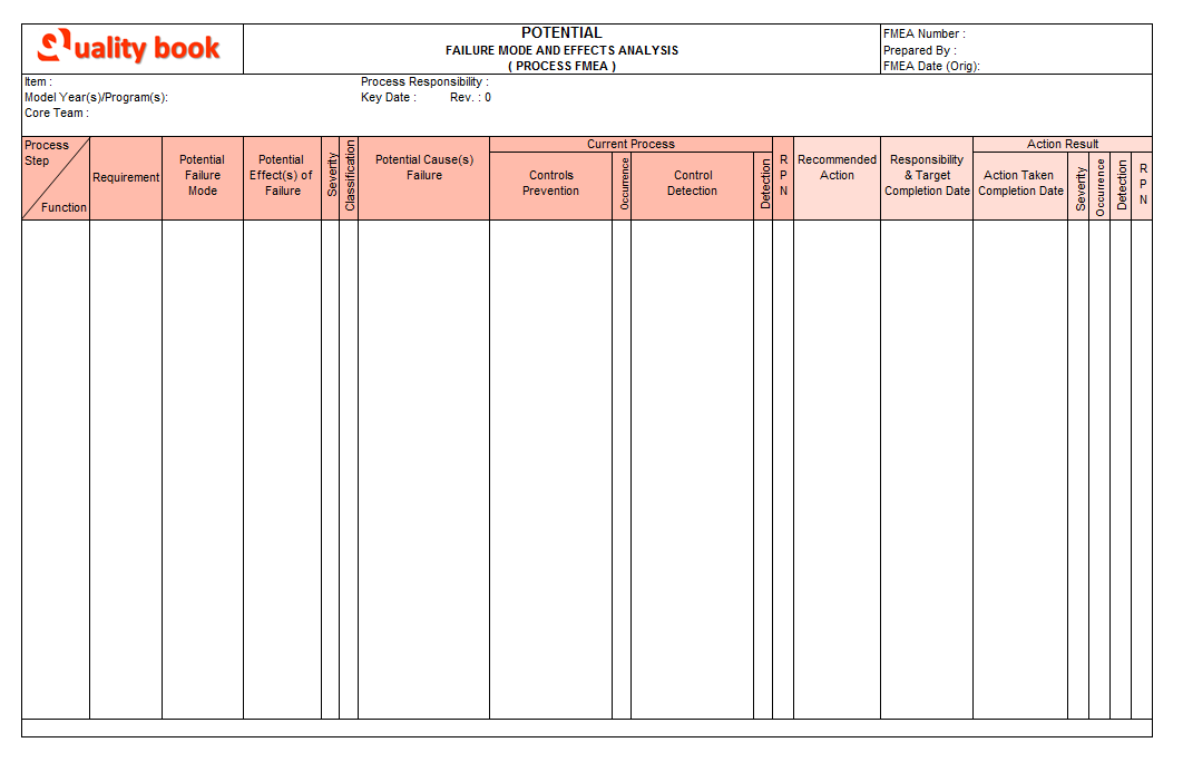 Failure Mode and Effects Analysis, pfmea template, pfmea format, pfmea form, pfmea example, pfmea excel template