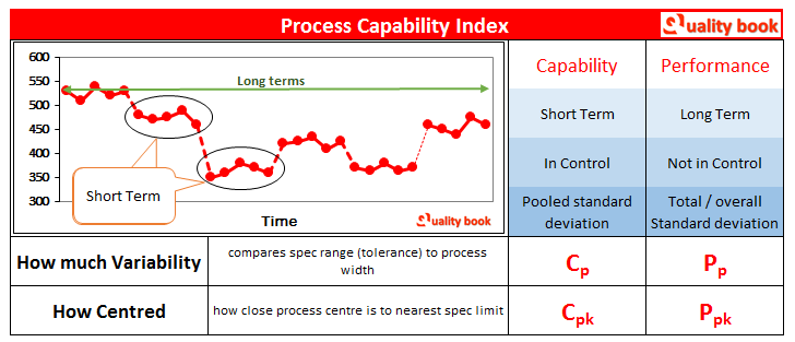 Process Capability Index Template | Process capability index format | PDF | Excel | Example | Sample 