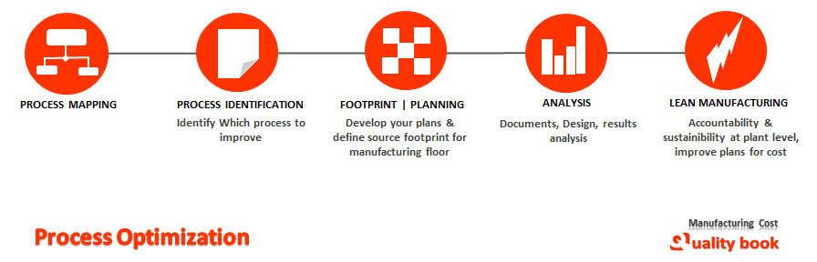 process optimization