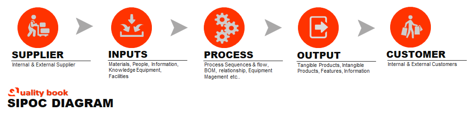 sipoc diagram pdf, sipoc diagram example, sipoc diagram template, sipoc diagram ppt, sipoc diagram six sigma, sipoc diagram sample, sipoc diagram doc, sipoc diagram excel, sipoc diagram format, sipoc diagram tool, sipoc diagram lean