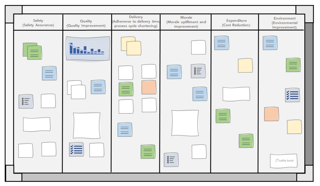 What Is Visual Management? - The Lean System Tools