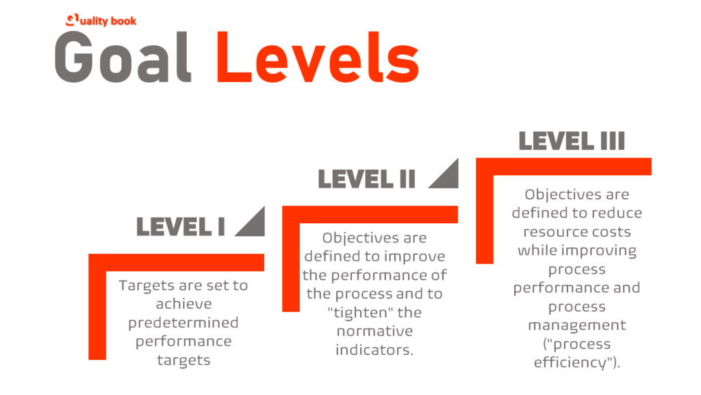 Process Management | Process-Oriented Management System