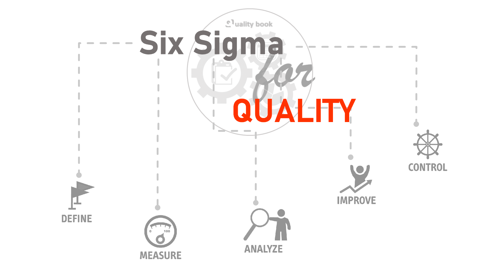 six sigma quality