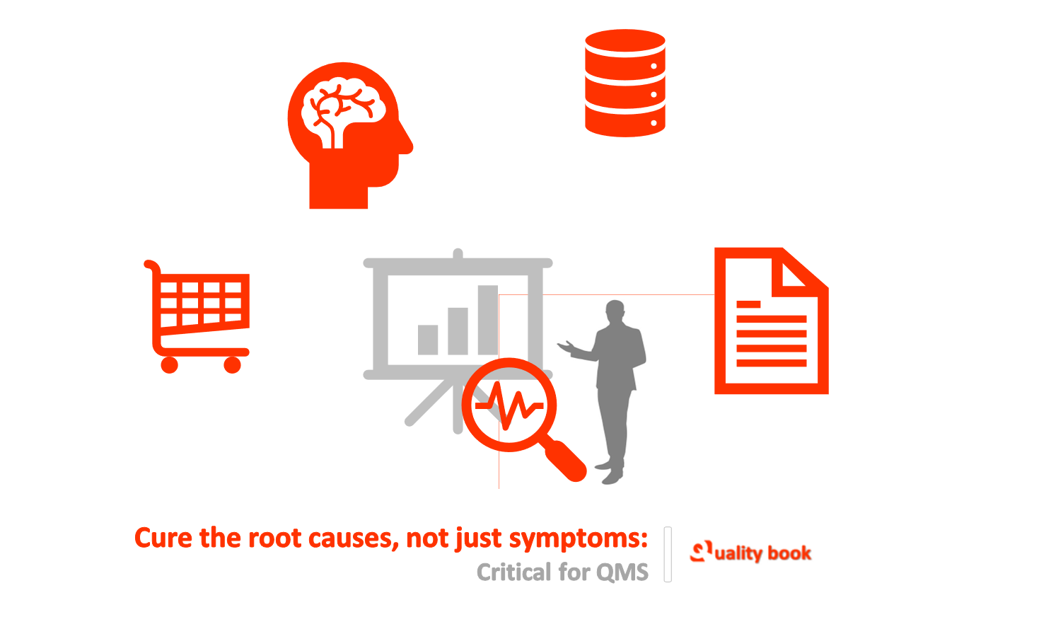 Root Cause Analysis